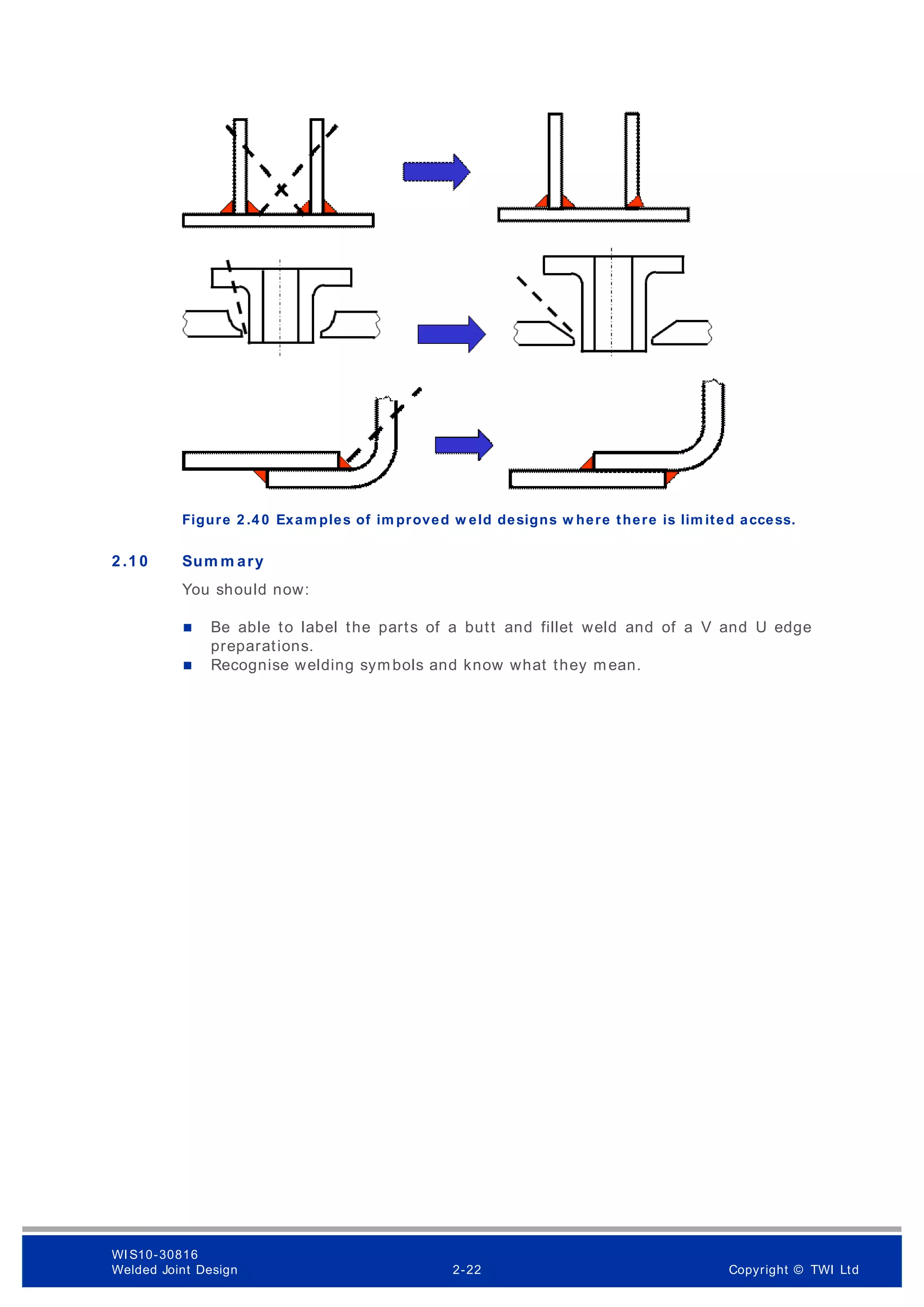 Figure 2 .4 0 Exam ples of im proved w eld designs w here there is lim ited access.
2 .1 0 Sum m ary
You should now:
 Be able to label the parts of a butt and fillet weld and of a V and U edge
preparations.
 Recognise welding symbols and know what they mean.
WI S10-30816
Welded Joint Design 2-22 Copyright © TWI Ltd
 