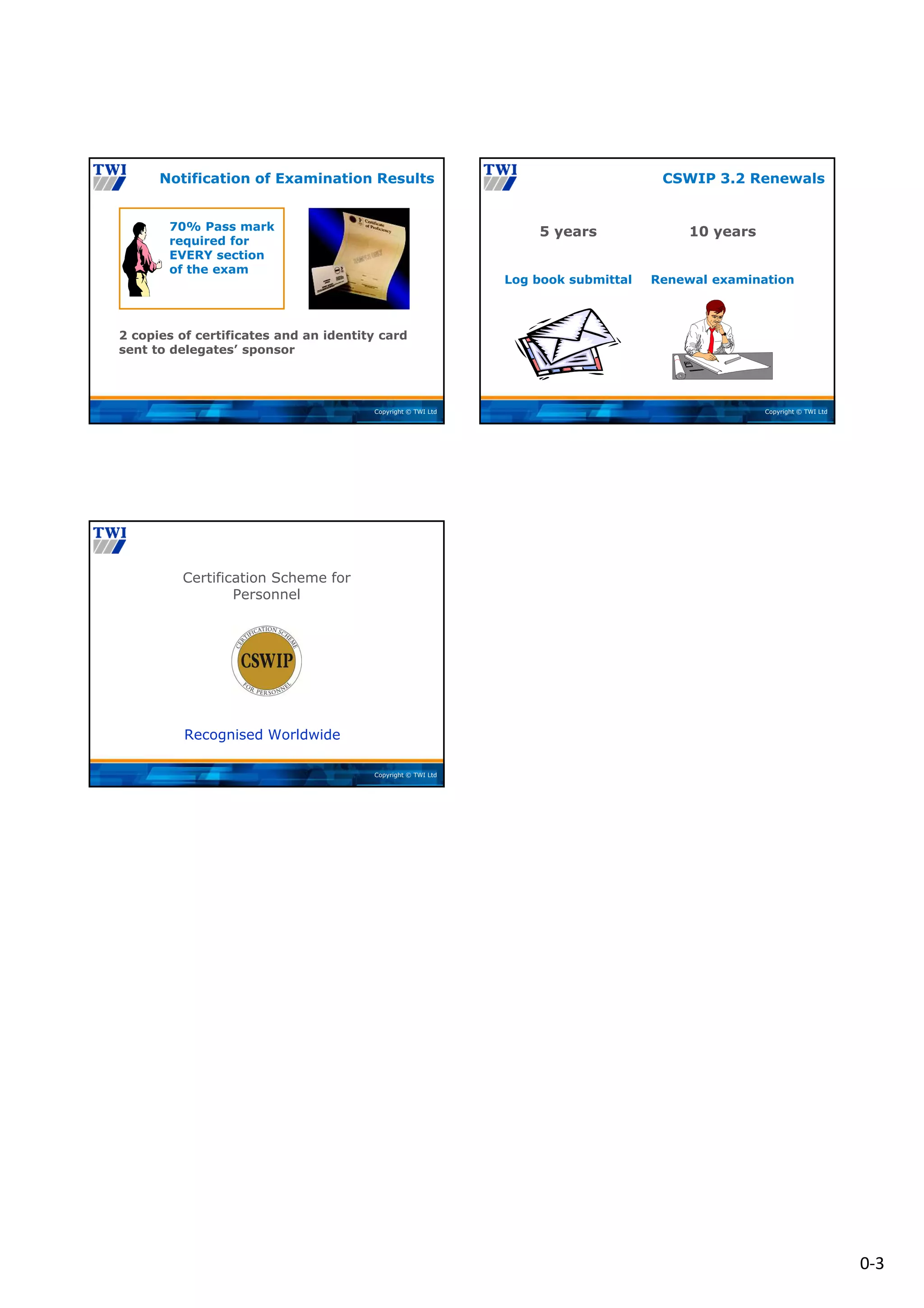 0‐3
Copyright © TWI Ltd
70% Pass mark
required for
EVERY section
of the exam
2 copies of certificates and an identity card
sent to delegates’ sponsor
Notification of Examination Results
Copyright © TWI Ltd
5 years
Log book submittal
10 years
Renewal examination
CSWIP 3.2 Renewals
Copyright © TWI Ltd
Certification Scheme for
Personnel
Recognised Worldwide
 