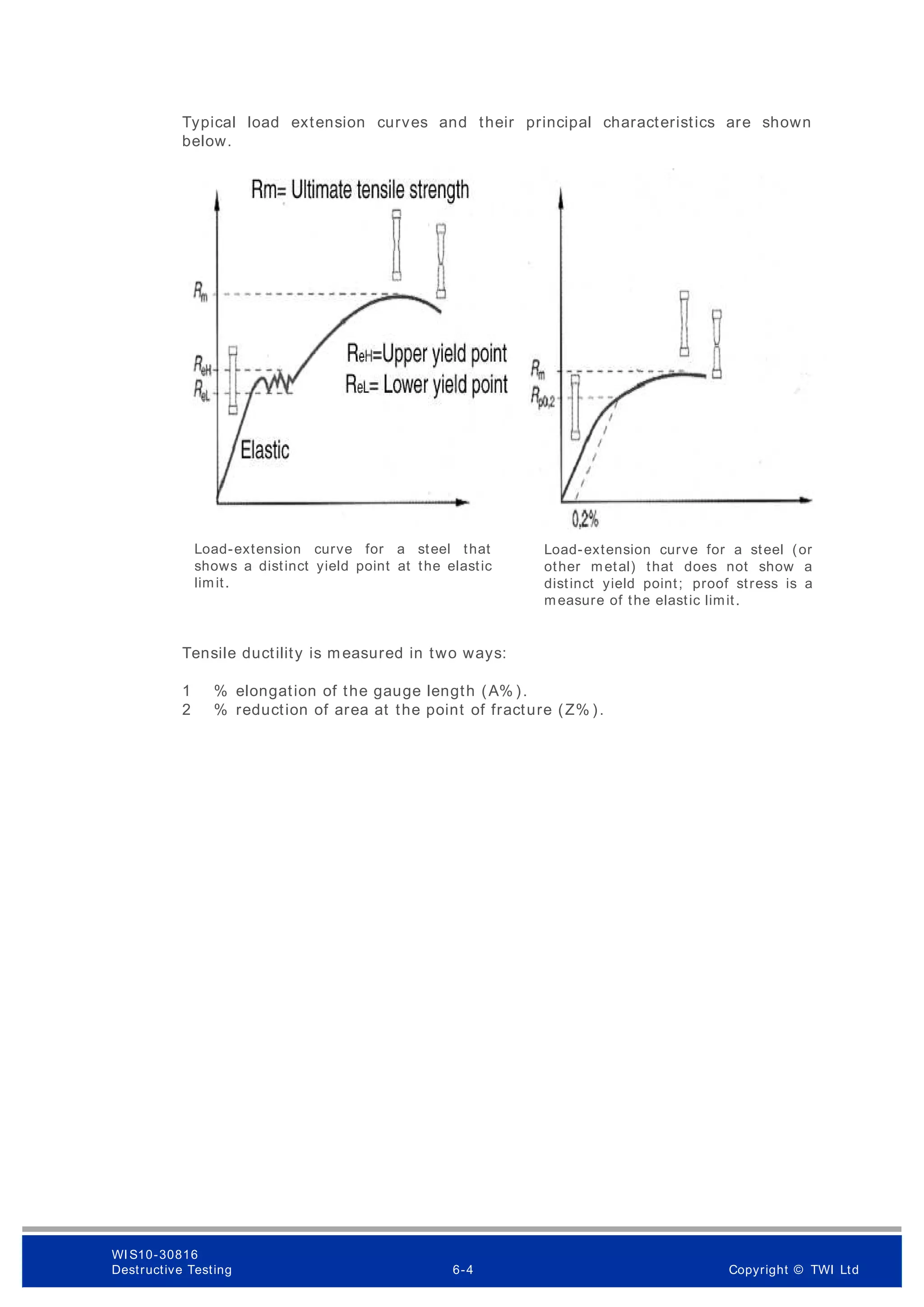 Typical load extension curves and their principal characteristics are shown
below.
Tensile ductility is measured in two ways:
1 % elongation of the gauge length (A% ).
2 % reduction of area at the point of fracture (Z% ).
Load-extension curve for a steel that
shows a distinct yield point at the elastic
limit.
Load-extension curve for a steel (or
other metal) that does not show a
distinct yield point; proof stress is a
measure of the elastic limit.
WI S10-30816
Destructive Testing 6-4 Copyright © TWI Ltd
 