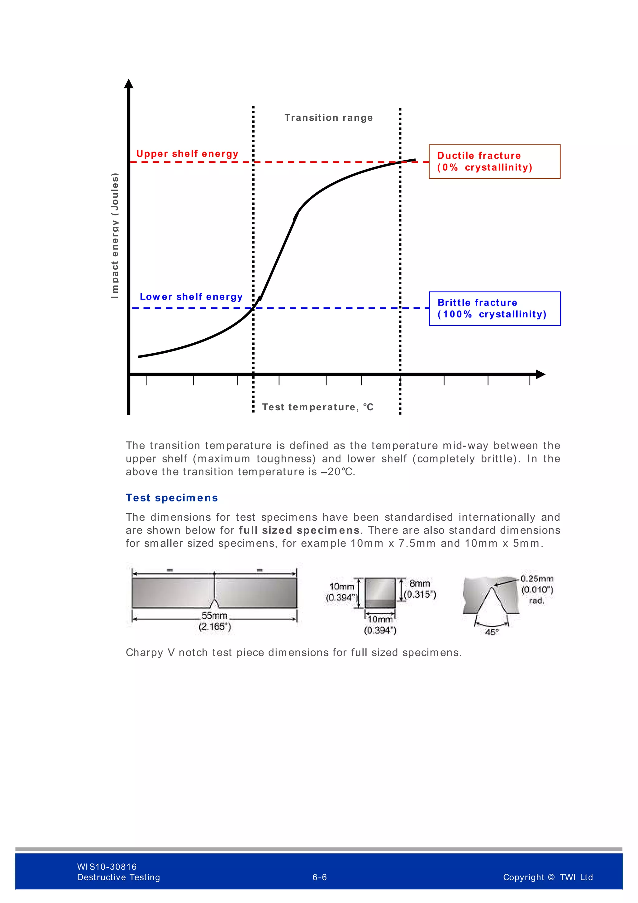 Test tem perature, °C
The transition temperature is defined as the temperature mid-way between the
upper shelf (maximum toughness) and lower shelf (completely brittle). In the
above the transition temperature is –20°C.
Test specim ens
The dimensions for test specimens have been standardised internationally and
are shown below for full sized specim ens. There are also standard dimensions
for smaller sized specimens, for example 10mm x 7.5mm and 10mm x 5mm.
Charpy V notch test piece dimensions for full sized specimens.
I
m
pa
ct
e
ne
r
gy
(
Joules)
Upper shelf energy
Low er shelf energy
Transition range
Ductile fracture
( 0 % crystallinity)
Brittle fracture
( 1 0 0 % crystallinity)
WI S10-30816
Destructive Testing 6-6 Copyright © TWI Ltd
 