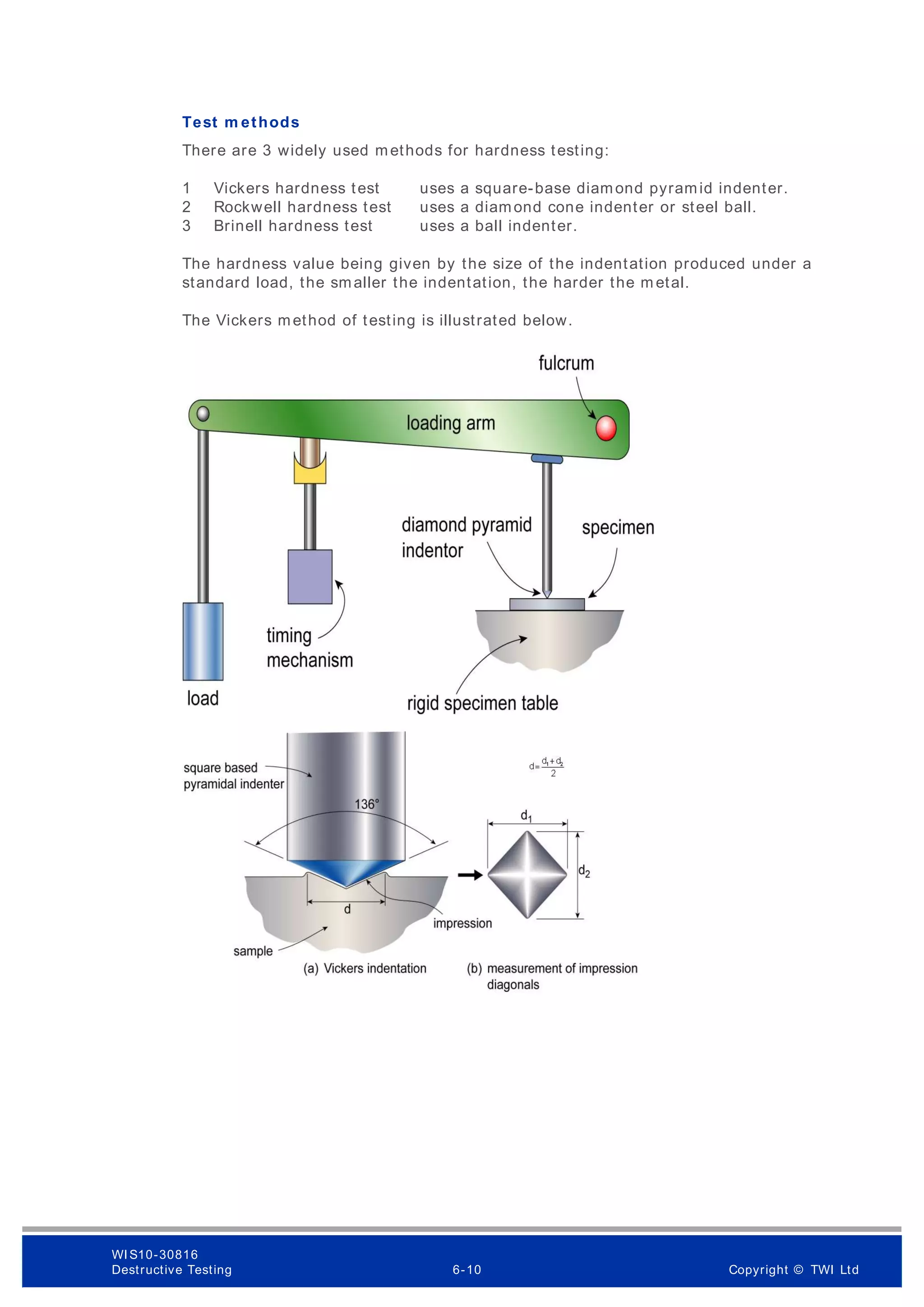 Test m ethods
There are 3 widely used methods for hardness testing:
1 Vickers hardness test uses a square-base diamond pyramid indenter.
2 Rockwell hardness test uses a diamond cone indenter or steel ball.
3 Brinell hardness test uses a ball indenter.
The hardness value being given by the size of the indentation produced under a
standard load, the smaller the indentation, the harder the m etal.
The Vickers method of testing is illustrated below.
WI S10-30816
Destructive Testing 6-10 Copyright © TWI Ltd
 