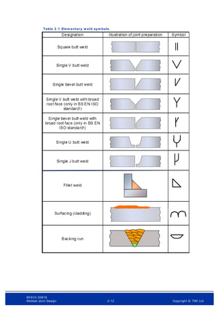 CSWIP_3_2_Senior_Welding_Inspector_WIS10.pdf