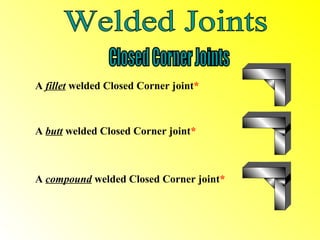 A fillet welded Closed Corner joint*



A butt welded Closed Corner joint*



A compound welded Closed Corner joint*
 