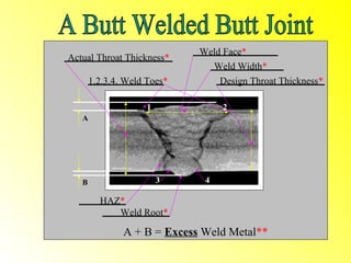 Weld Face*
Actual Throat Thickness*
                               Weld Width*
       1.2.3.4. Weld Toes*        Design Throat Thickness*

                    1             2
   A




   B                    3     4

         HAZ*
            Weld Root*

               A + B = Excess Weld Metal**
 