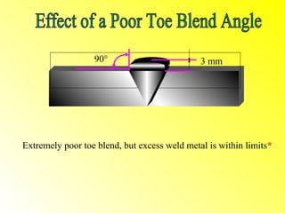 90°                         3 mm




Extremely poor toe blend, but excess weld metal is within limits*
 