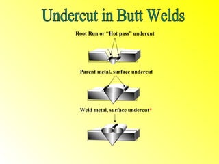 Root Run or “Hot pass” undercut




 Parent metal, surface undercut




 Weld metal, surface undercut*
 