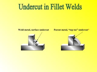 Weld metal, surface undercut   Parent metal, “top toe” undercut*
 