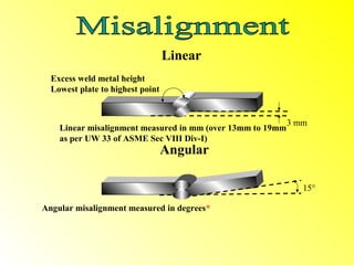 Linear
  Excess weld metal height
  Lowest plate to highest point


                                                            3 mm
    Linear misalignment measured in mm (over 13mm to 19mm
    as per UW 33 of ASME Sec VIII Div-I)
                                  Angular

                                                               15°

Angular misalignment measured in degrees*
 