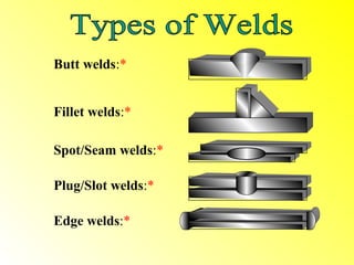 Butt welds:*


Fillet welds:*

Spot/Seam welds:*

Plug/Slot welds:*

Edge welds:*
 
