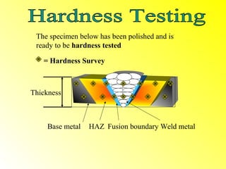 The specimen below has been polished and is
 ready to be hardness tested

   = Hardness Survey



Thickness



    Base metal   HAZ Fusion boundary Weld metal
 