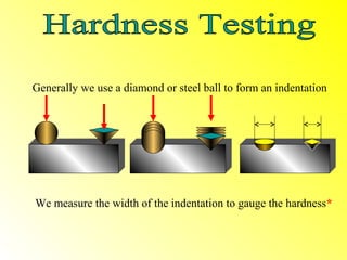 Generally we use a diamond or steel ball to form an indentation




We measure the width of the indentation to gauge the hardness*
 