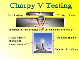 Machined notch                                   10 x 10 mm




The specimen may be tested from different areas of the weld.*


Graduated scale                             Pendulum Hammer
of absorbed
energy in Joules*

                                          Location of specimen
 