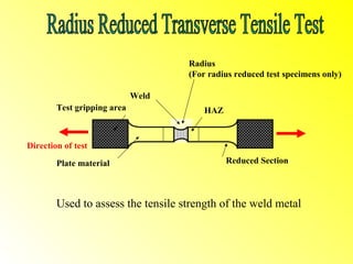 Radius
                                    (For radius reduced test specimens only)

                             Weld
        Test gripping area              HAZ



Direction of test
        Plate material                        Reduced Section



        Used to assess the tensile strength of the weld metal
 