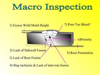 1) Excess Weld Metal Height             7) Poor Toe Blend*



                                                 6)Porosity


2) Lack of Sidewall Fusion
                                          5) Root Penetration
3) Lack of Root Fusion

4) Slag inclusion & Lack of inter-run fusion
 