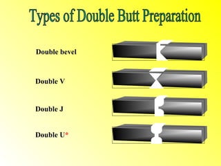 Double bevel



Double V


Double J


Double U*
 