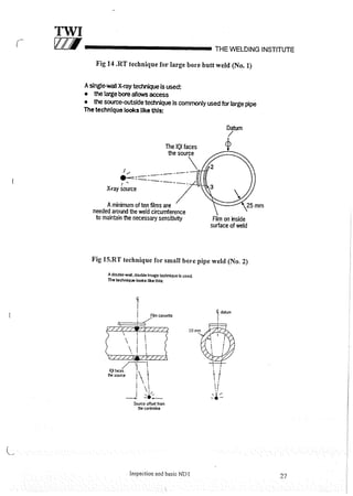 Cswip plant inspector course level i week 1