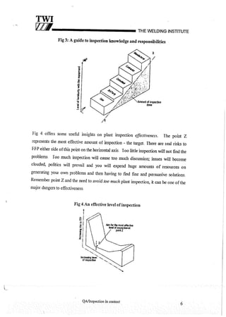 Cswip plant inspector course level i week 1