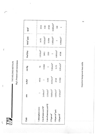 Cswip plant inspector course level i week 1