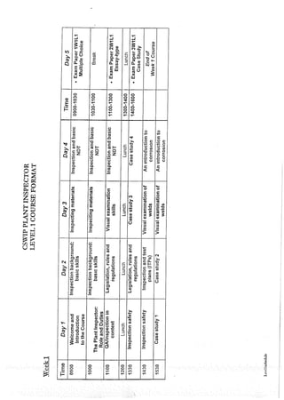 Cswip plant inspector course level i week 1