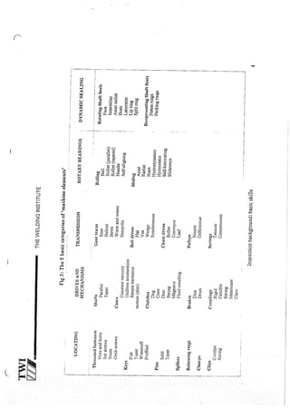 Cswip plant inspector course level i week 1