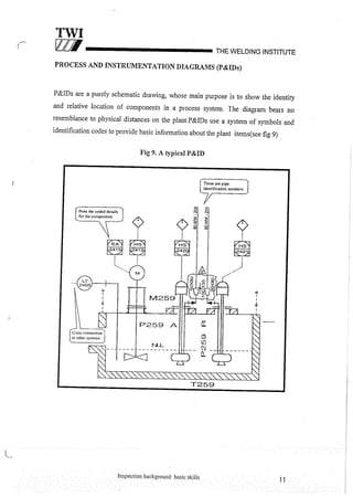 Cswip plant inspector course level i week 1