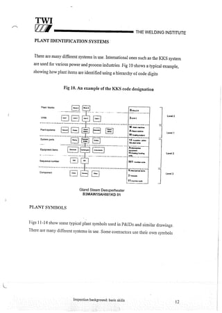 Cswip plant inspector course level i week 1