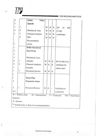 Cswip plant inspector course level i week 1