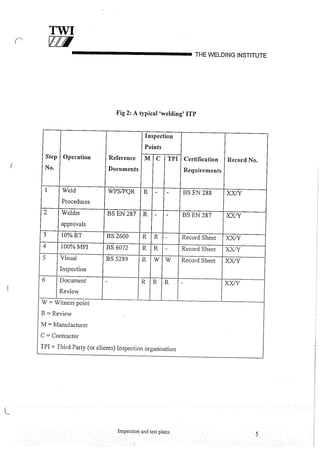 Cswip plant inspector course level i week 1