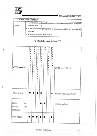 Cswip plant inspector course level i week 1