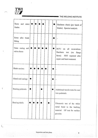 Cswip plant inspector course level i week 1