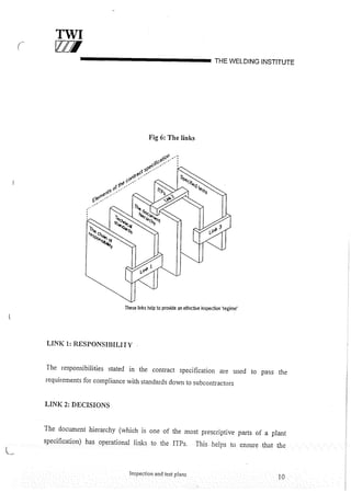 Cswip plant inspector course level i week 1