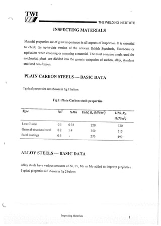 Cswip plant inspector course level i week 1