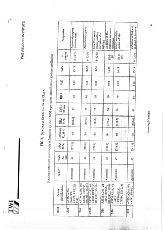 Cswip plant inspector course level i week 1