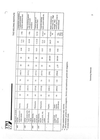 Cswip plant inspector course level i week 1