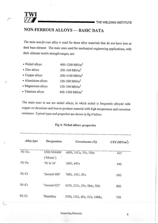 Cswip plant inspector course level i week 1