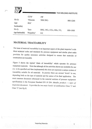 Cswip plant inspector course level i week 1