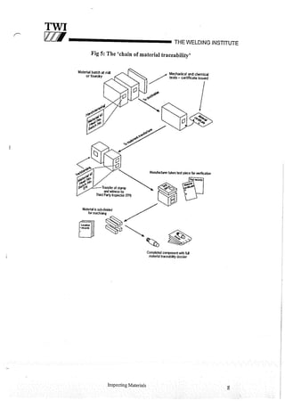 Cswip plant inspector course level i week 1