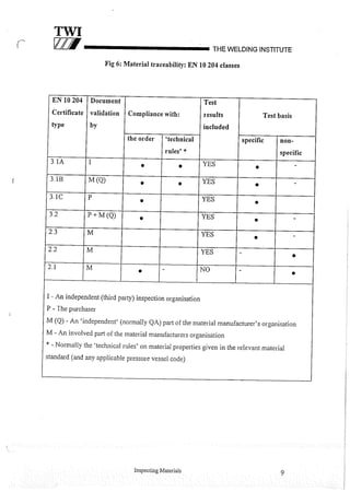 Cswip plant inspector course level i week 1