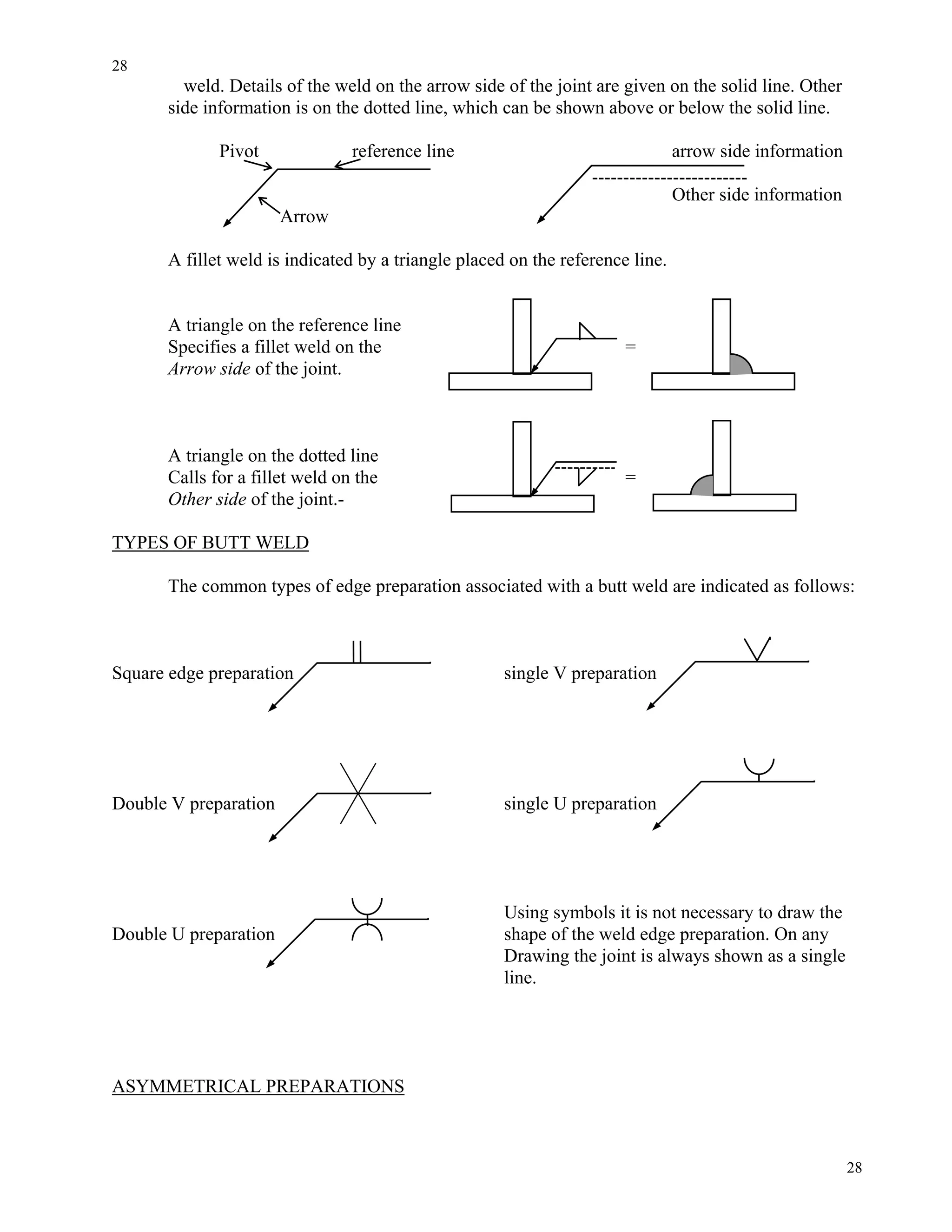 28
28
weld. Details of the weld on the arrow side of the joint are given on the solid line. Other
side information is on the dotted line, which can be shown above or below the solid line.
Pivot reference line arrow side information
Other side information
Arrow
A fillet weld is indicated by a triangle placed on the reference line.
A triangle on the reference line
Specifies a fillet weld on the =
Arrow side of the joint.
A triangle on the dotted line
Calls for a fillet weld on the =
Other side of the joint.-
TYPES OF BUTT WELD
The common types of edge preparation associated with a butt weld are indicated as follows:
Square edge preparation single V preparation
Double V preparation single U preparation
Using symbols it is not necessary to draw the
Double U preparation shape of the weld edge preparation. On any
Drawing the joint is always shown as a single
line.
ASYMMETRICAL PREPARATIONS
 
