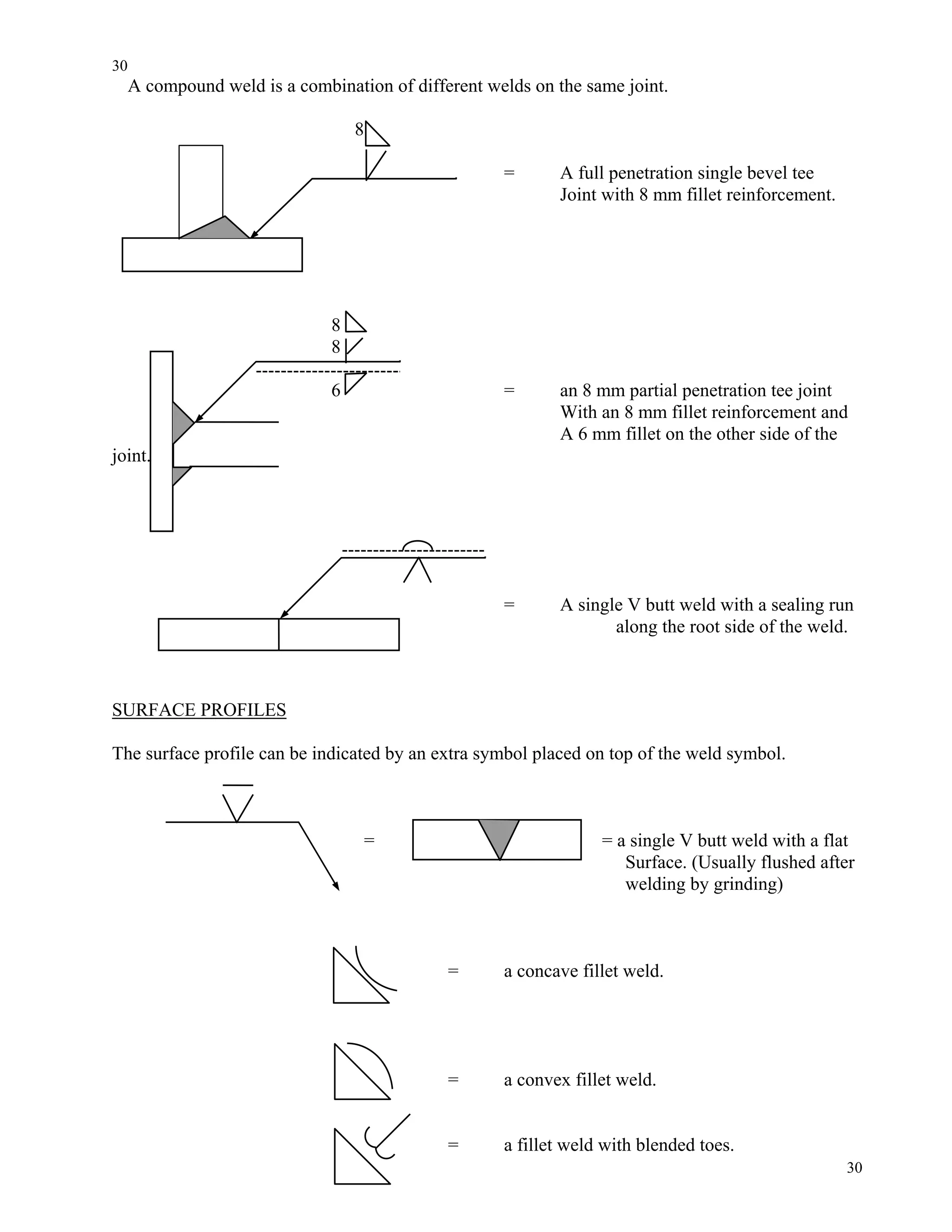 30
30
A compound weld is a combination of different welds on the same joint.
8
= A full penetration single bevel tee
Joint with 8 mm fillet reinforcement.
8
8
6 = an 8 mm partial penetration tee joint
With an 8 mm fillet reinforcement and
A 6 mm fillet on the other side of the
joint.
= A single V butt weld with a sealing run
along the root side of the weld.
SURFACE PROFILES
The surface profile can be indicated by an extra symbol placed on top of the weld symbol.
= = a single V butt weld with a flat
Surface. (Usually flushed after
welding by grinding)
= a concave fillet weld.
= a convex fillet weld.
= a fillet weld with blended toes.
 