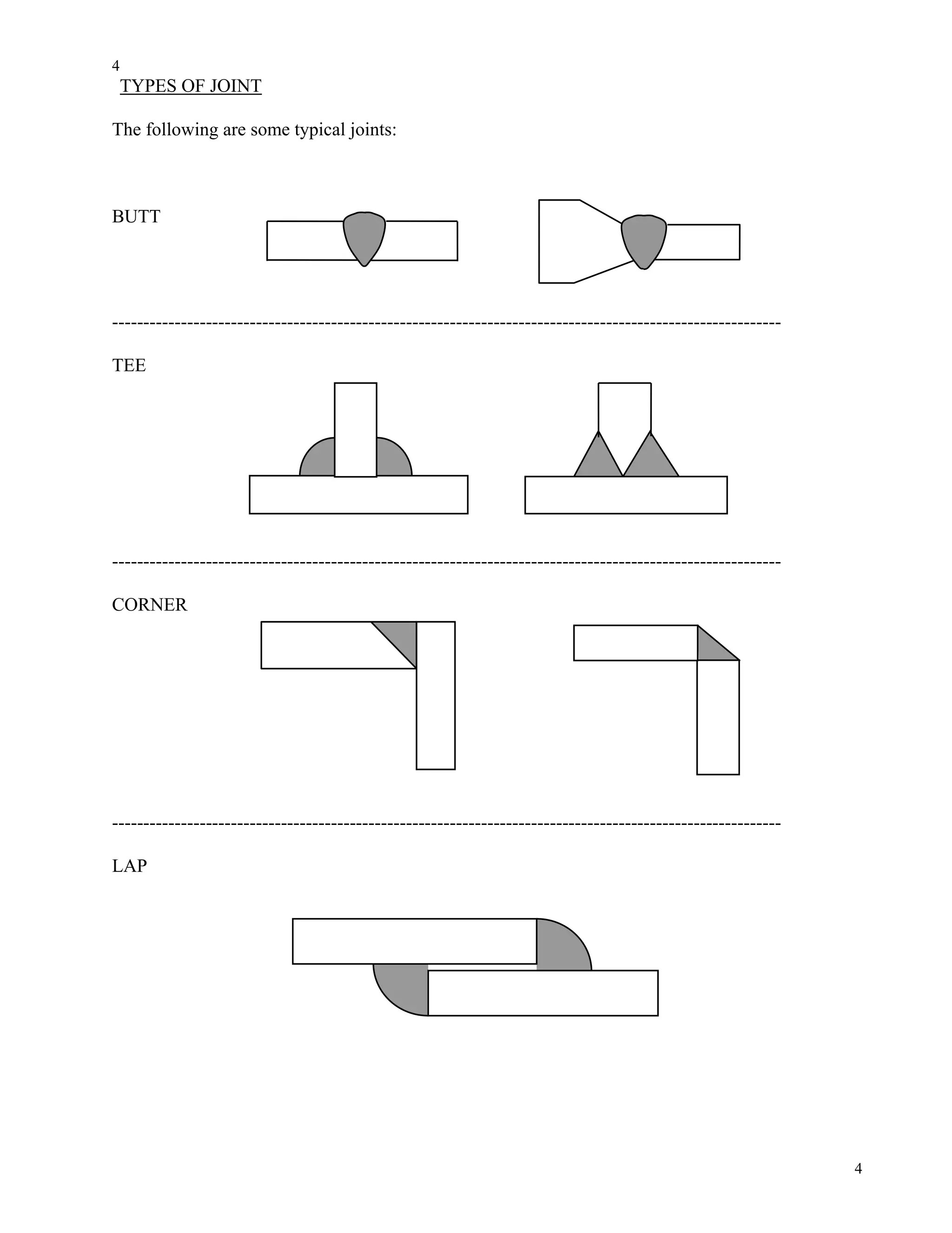4
4
TYPES OF JOINT
The following are some typical joints:
BUTT
-----------------------------------------------------------------------------------------------------------
TEE
-----------------------------------------------------------------------------------------------------------
CORNER
-----------------------------------------------------------------------------------------------------------
LAP
 