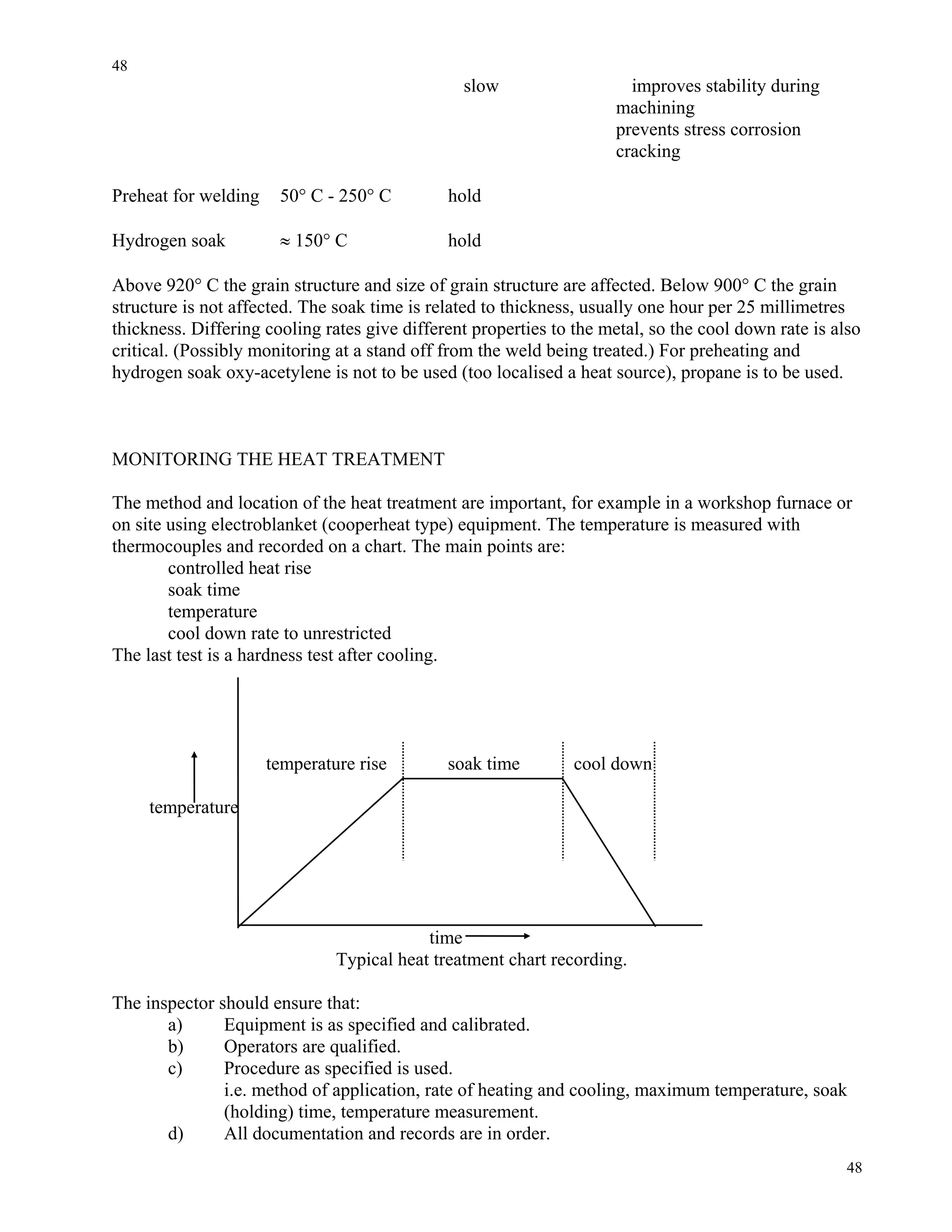 48
48
slow improves stability during
machining
prevents stress corrosion
cracking
Preheat for welding 50° C - 250° C hold
Hydrogen soak ≈ 150° C hold
Above 920° C the grain structure and size of grain structure are affected. Below 900° C the grain
structure is not affected. The soak time is related to thickness, usually one hour per 25 millimetres
thickness. Differing cooling rates give different properties to the metal, so the cool down rate is also
critical. (Possibly monitoring at a stand off from the weld being treated.) For preheating and
hydrogen soak oxy-acetylene is not to be used (too localised a heat source), propane is to be used.
MONITORING THE HEAT TREATMENT
The method and location of the heat treatment are important, for example in a workshop furnace or
on site using electroblanket (cooperheat type) equipment. The temperature is measured with
thermocouples and recorded on a chart. The main points are:
controlled heat rise
soak time
temperature
cool down rate to unrestricted
The last test is a hardness test after cooling.
temperature rise soak time cool down
temperature
time
Typical heat treatment chart recording.
The inspector should ensure that:
a) Equipment is as specified and calibrated.
b) Operators are qualified.
c) Procedure as specified is used.
i.e. method of application, rate of heating and cooling, maximum temperature, soak
(holding) time, temperature measurement.
d) All documentation and records are in order.
 