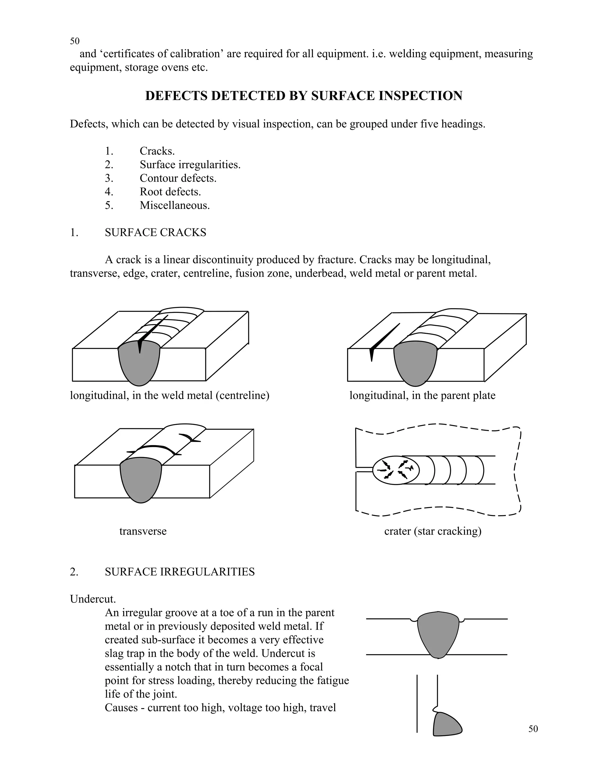 50
50
and ‘certificates of calibration’ are required for all equipment. i.e. welding equipment, measuring
equipment, storage ovens etc.
DEFECTS DETECTED BY SURFACE INSPECTION
Defects, which can be detected by visual inspection, can be grouped under five headings.
1. Cracks.
2. Surface irregularities.
3. Contour defects.
4. Root defects.
5. Miscellaneous.
1. SURFACE CRACKS
A crack is a linear discontinuity produced by fracture. Cracks may be longitudinal,
transverse, edge, crater, centreline, fusion zone, underbead, weld metal or parent metal.
longitudinal, in the weld metal (centreline) longitudinal, in the parent plate
transverse crater (star cracking)
2. SURFACE IRREGULARITIES
Undercut.
An irregular groove at a toe of a run in the parent
metal or in previously deposited weld metal. If
created sub-surface it becomes a very effective
slag trap in the body of the weld. Undercut is
essentially a notch that in turn becomes a focal
point for stress loading, thereby reducing the fatigue
life of the joint.
Causes - current too high, voltage too high, travel
 