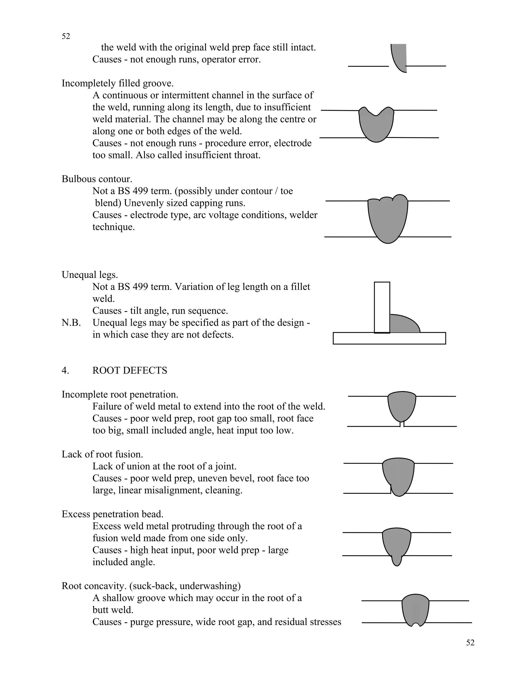 52
52
the weld with the original weld prep face still intact.
Causes - not enough runs, operator error.
Incompletely filled groove.
A continuous or intermittent channel in the surface of
the weld, running along its length, due to insufficient
weld material. The channel may be along the centre or
along one or both edges of the weld.
Causes - not enough runs - procedure error, electrode
too small. Also called insufficient throat.
Bulbous contour.
Not a BS 499 term. (possibly under contour / toe
blend) Unevenly sized capping runs.
Causes - electrode type, arc voltage conditions, welder
technique.
Unequal legs.
Not a BS 499 term. Variation of leg length on a fillet
weld.
Causes - tilt angle, run sequence.
N.B. Unequal legs may be specified as part of the design -
in which case they are not defects.
4. ROOT DEFECTS
Incomplete root penetration.
Failure of weld metal to extend into the root of the weld.
Causes - poor weld prep, root gap too small, root face
too big, small included angle, heat input too low.
Lack of root fusion.
Lack of union at the root of a joint.
Causes - poor weld prep, uneven bevel, root face too
large, linear misalignment, cleaning.
Excess penetration bead.
Excess weld metal protruding through the root of a
fusion weld made from one side only.
Causes - high heat input, poor weld prep - large
included angle.
Root concavity. (suck-back, underwashing)
A shallow groove which may occur in the root of a
butt weld.
Causes - purge pressure, wide root gap, and residual stresses
 