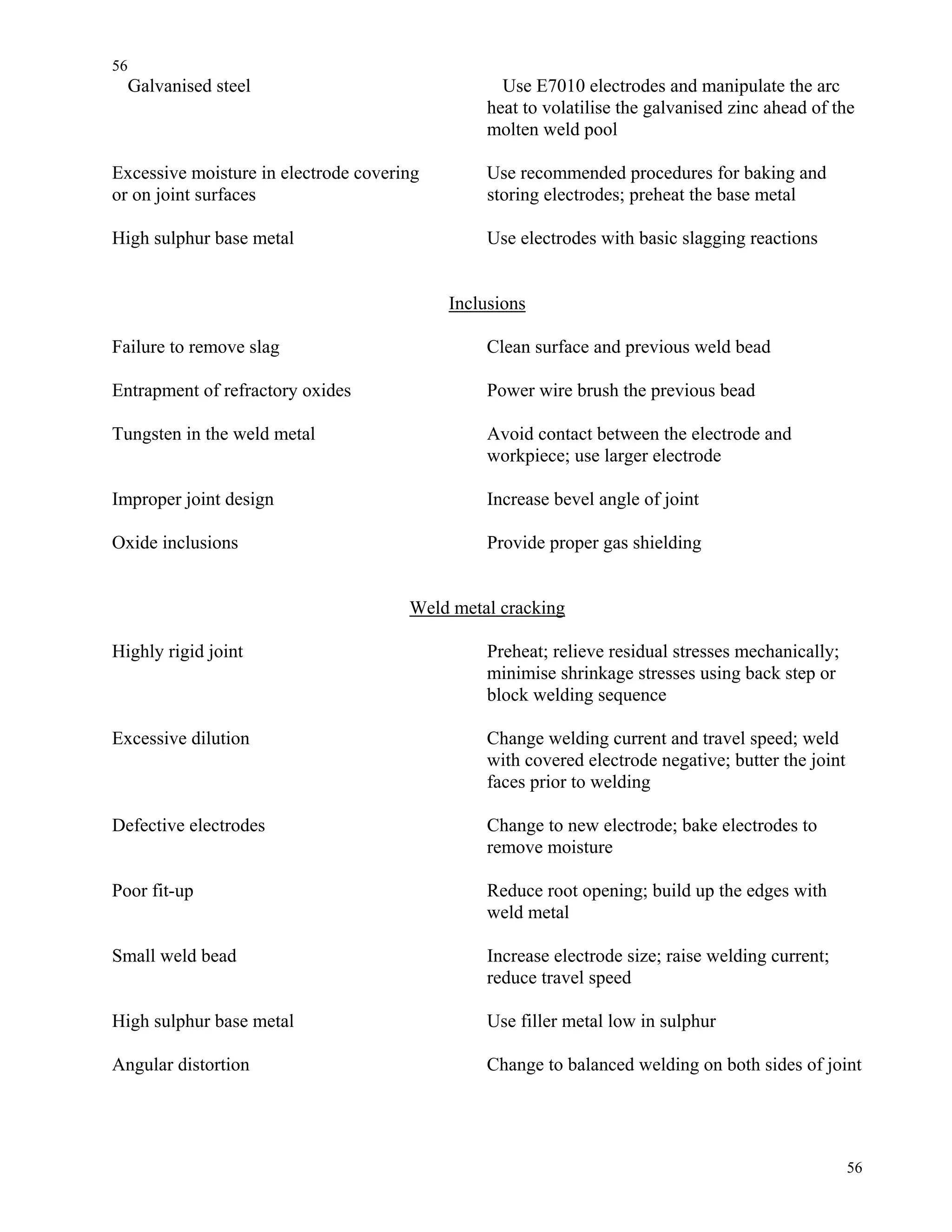 56
56
Galvanised steel Use E7010 electrodes and manipulate the arc
heat to volatilise the galvanised zinc ahead of the
molten weld pool
Excessive moisture in electrode covering Use recommended procedures for baking and
or on joint surfaces storing electrodes; preheat the base metal
High sulphur base metal Use electrodes with basic slagging reactions
Inclusions
Failure to remove slag Clean surface and previous weld bead
Entrapment of refractory oxides Power wire brush the previous bead
Tungsten in the weld metal Avoid contact between the electrode and
workpiece; use larger electrode
Improper joint design Increase bevel angle of joint
Oxide inclusions Provide proper gas shielding
Weld metal cracking
Highly rigid joint Preheat; relieve residual stresses mechanically;
minimise shrinkage stresses using back step or
block welding sequence
Excessive dilution Change welding current and travel speed; weld
with covered electrode negative; butter the joint
faces prior to welding
Defective electrodes Change to new electrode; bake electrodes to
remove moisture
Poor fit-up Reduce root opening; build up the edges with
weld metal
Small weld bead Increase electrode size; raise welding current;
reduce travel speed
High sulphur base metal Use filler metal low in sulphur
Angular distortion Change to balanced welding on both sides of joint
 