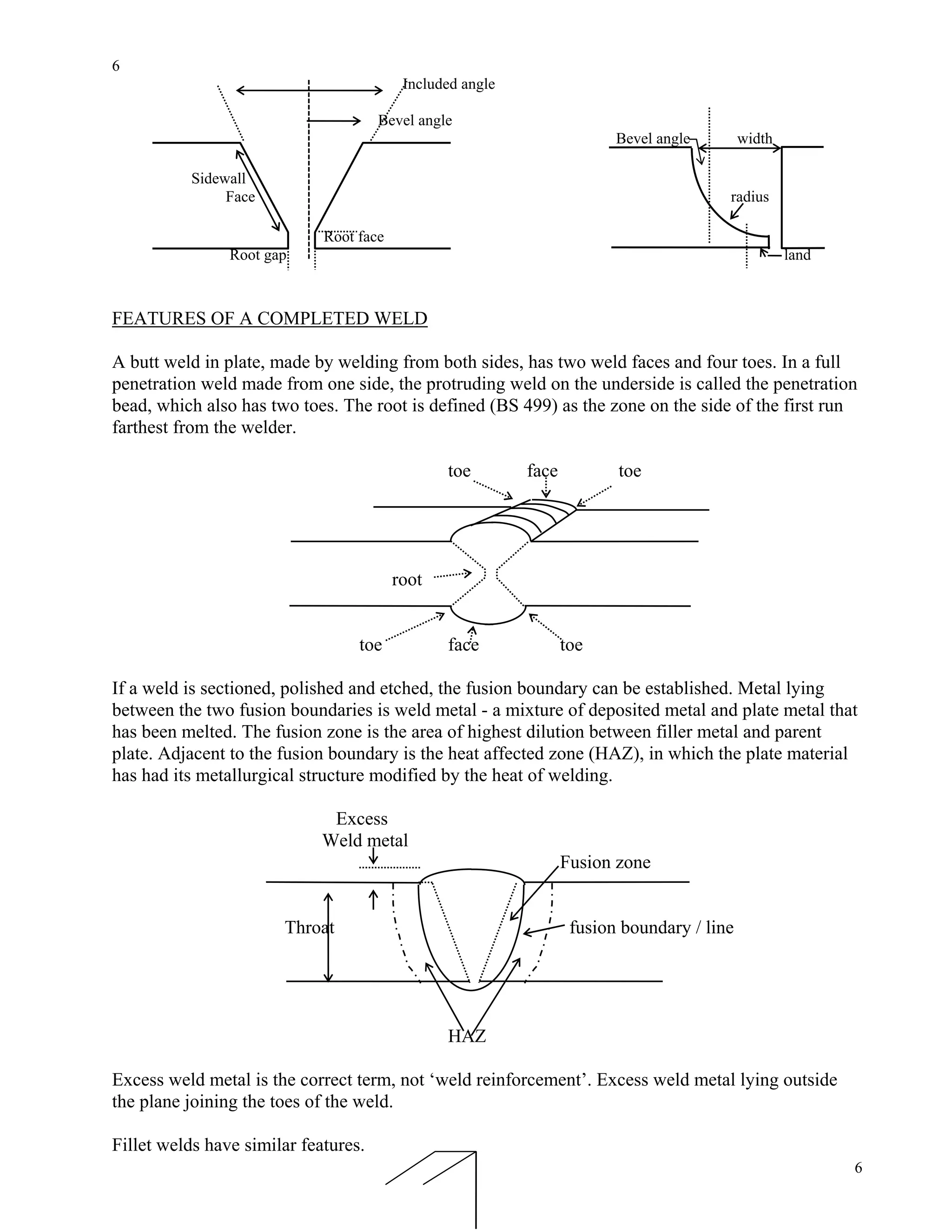 6
6
Included angle
Bevel angle
Bevel angle width
Sidewall
Face radius
Root face
Root gap land
FEATURES OF A COMPLETED WELD
A butt weld in plate, made by welding from both sides, has two weld faces and four toes. In a full
penetration weld made from one side, the protruding weld on the underside is called the penetration
bead, which also has two toes. The root is defined (BS 499) as the zone on the side of the first run
farthest from the welder.
toe face toe
root
toe face toe
If a weld is sectioned, polished and etched, the fusion boundary can be established. Metal lying
between the two fusion boundaries is weld metal - a mixture of deposited metal and plate metal that
has been melted. The fusion zone is the area of highest dilution between filler metal and parent
plate. Adjacent to the fusion boundary is the heat affected zone (HAZ), in which the plate material
has had its metallurgical structure modified by the heat of welding.
Excess
Weld metal
Fusion zone
Throat fusion boundary / line
HAZ
Excess weld metal is the correct term, not ‘weld reinforcement’. Excess weld metal lying outside
the plane joining the toes of the weld.
Fillet welds have similar features.
 