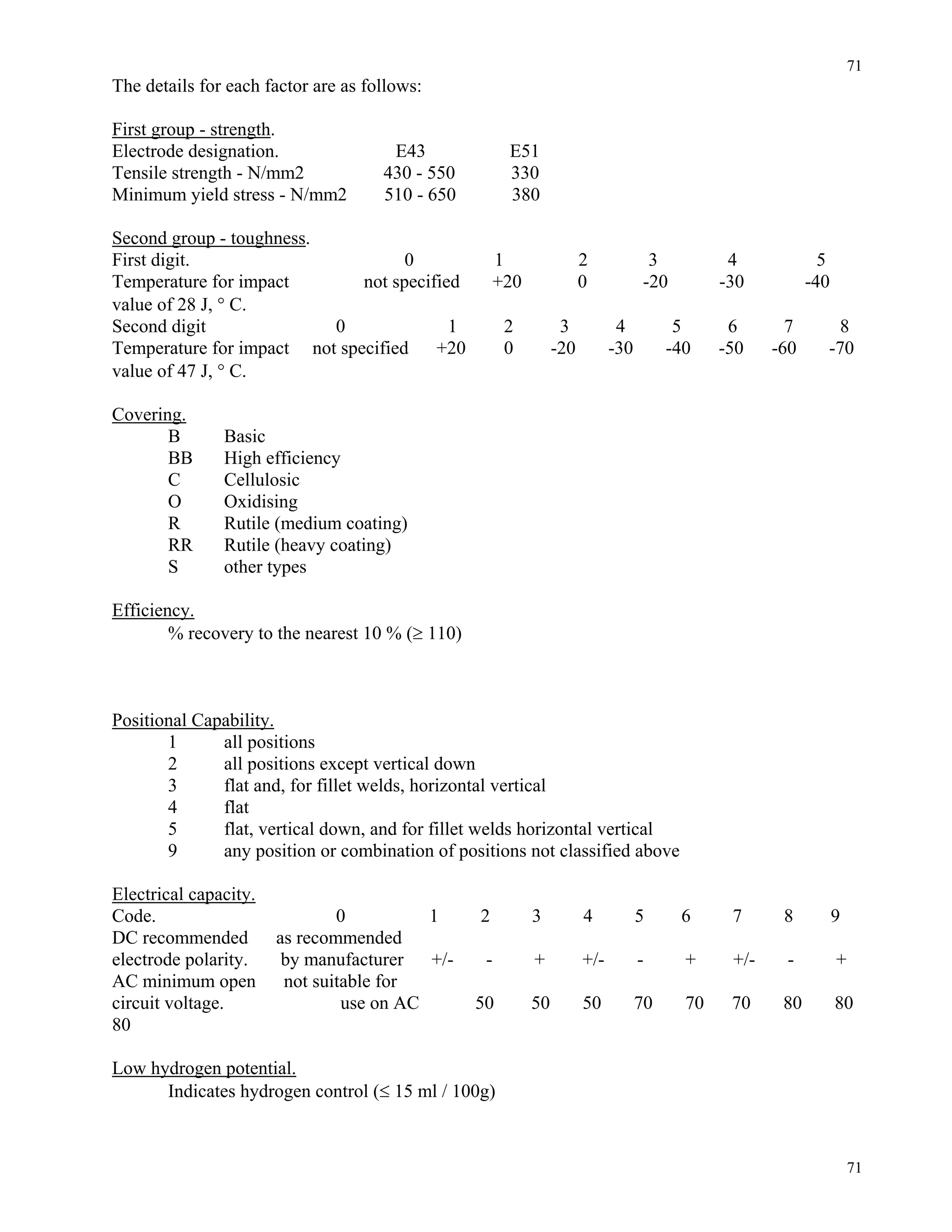 71
71
The details for each factor are as follows:
First group - strength.
Electrode designation. E43 E51
Tensile strength - N/mm2 430 - 550 330
Minimum yield stress - N/mm2 510 - 650 380
Second group - toughness.
First digit. 0 1 2 3 4 5
Temperature for impact not specified +20 0 -20 -30 -40
value of 28 J, ° C.
Second digit 0 1 2 3 4 5 6 7 8
Temperature for impact not specified +20 0 -20 -30 -40 -50 -60 -70
value of 47 J, ° C.
Covering.
B Basic
BB High efficiency
C Cellulosic
O Oxidising
R Rutile (medium coating)
RR Rutile (heavy coating)
S other types
Efficiency.
% recovery to the nearest 10 % (≥ 110)
Positional Capability.
1 all positions
2 all positions except vertical down
3 flat and, for fillet welds, horizontal vertical
4 flat
5 flat, vertical down, and for fillet welds horizontal vertical
9 any position or combination of positions not classified above
Electrical capacity.
Code. 0 1 2 3 4 5 6 7 8 9
DC recommended as recommended
electrode polarity. by manufacturer +/- - + +/- - + +/- - +
AC minimum open not suitable for
circuit voltage. use on AC 50 50 50 70 70 70 80 80
80
Low hydrogen potential.
Indicates hydrogen control (≤ 15 ml / 100g)
 