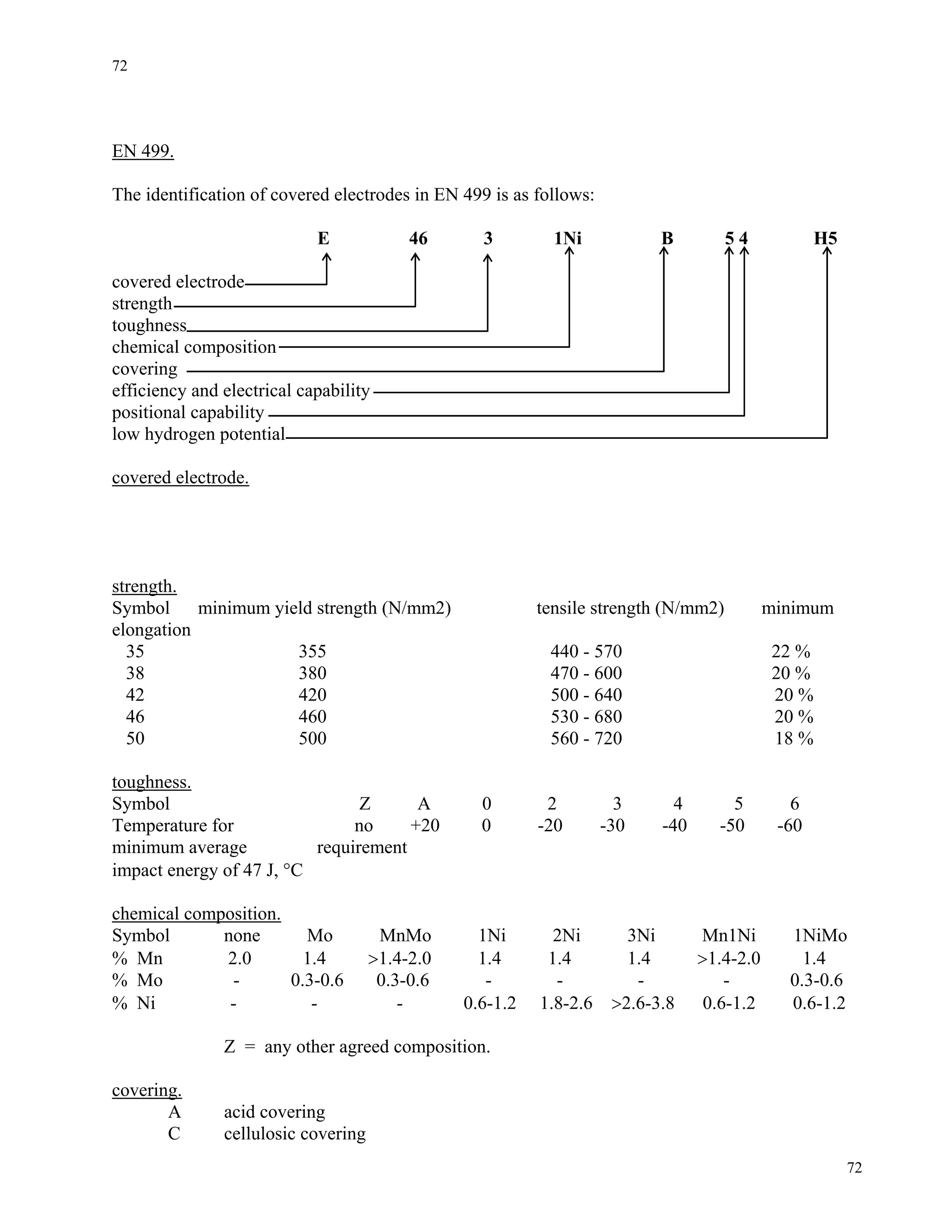 72
72
EN 499.
The identification of covered electrodes in EN 499 is as follows:
E 46 3 1Ni B 5 4 H5
covered electrode
strength
toughness
chemical composition
covering
efficiency and electrical capability
positional capability
low hydrogen potential
covered electrode.
strength.
Symbol minimum yield strength (N/mm2) tensile strength (N/mm2) minimum
elongation
35 355 440 - 570 22 %
38 380 470 - 600 20 %
42 420 500 - 640 20 %
46 460 530 - 680 20 %
50 500 560 - 720 18 %
toughness.
Symbol Z A 0 2 3 4 5 6
Temperature for no +20 0 -20 -30 -40 -50 -60
minimum average requirement
impact energy of 47 J, °C
chemical composition.
Symbol none Mo MnMo 1Ni 2Ni 3Ni Mn1Ni 1NiMo
% Mn 2.0 1.4 >1.4-2.0 1.4 1.4 1.4 >1.4-2.0 1.4
% Mo - 0.3-0.6 0.3-0.6 - - - - 0.3-0.6
% Ni - - - 0.6-1.2 1.8-2.6 >2.6-3.8 0.6-1.2 0.6-1.2
Z = any other agreed composition.
covering.
A acid covering
C cellulosic covering
 