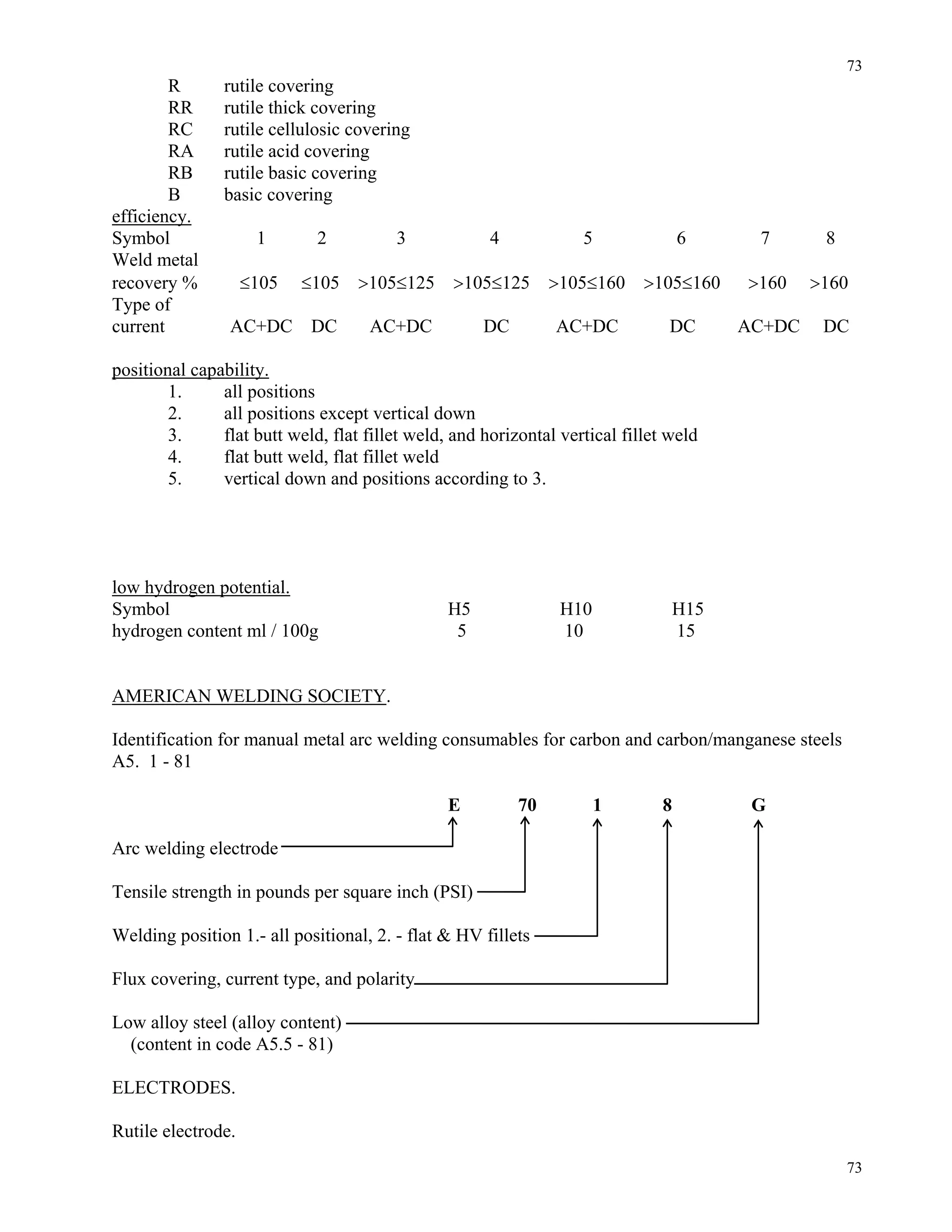 73
73
R rutile covering
RR rutile thick covering
RC rutile cellulosic covering
RA rutile acid covering
RB rutile basic covering
B basic covering
efficiency.
Symbol 1 2 3 4 5 6 7 8
Weld metal
recovery % ≤105 ≤105 >105≤125 >105≤125 >105≤160 >105≤160 >160 >160
Type of
current AC+DC DC AC+DC DC AC+DC DC AC+DC DC
positional capability.
1. all positions
2. all positions except vertical down
3. flat butt weld, flat fillet weld, and horizontal vertical fillet weld
4. flat butt weld, flat fillet weld
5. vertical down and positions according to 3.
low hydrogen potential.
Symbol H5 H10 H15
hydrogen content ml / 100g 5 10 15
AMERICAN WELDING SOCIETY.
Identification for manual metal arc welding consumables for carbon and carbon/manganese steels
A5. 1 - 81
E 70 1 8 G
Arc welding electrode
Tensile strength in pounds per square inch (PSI)
Welding position 1.- all positional, 2. - flat & HV fillets
Flux covering, current type, and polarity
Low alloy steel (alloy content)
(content in code A5.5 - 81)
ELECTRODES.
Rutile electrode.
 