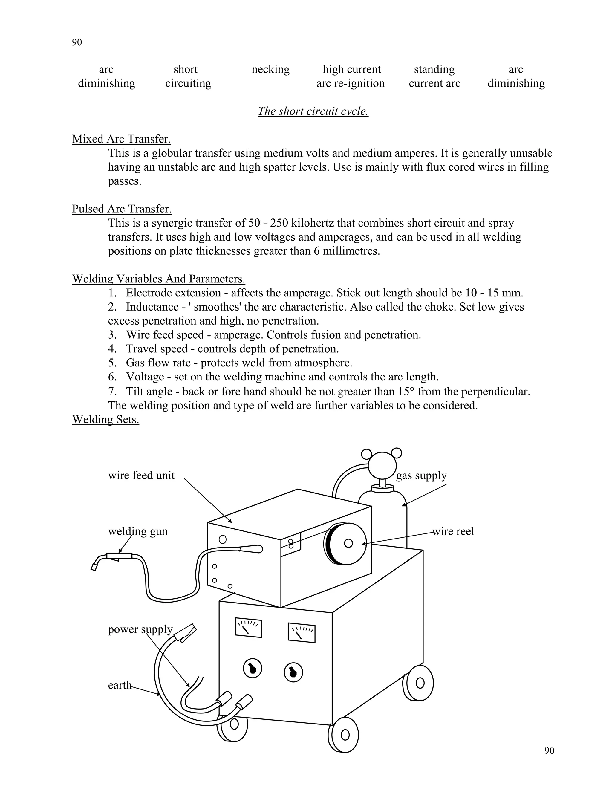 90
90
arc short necking high current standing arc
diminishing circuiting arc re-ignition current arc diminishing
The short circuit cycle.
Mixed Arc Transfer.
This is a globular transfer using medium volts and medium amperes. It is generally unusable
having an unstable arc and high spatter levels. Use is mainly with flux cored wires in filling
passes.
Pulsed Arc Transfer.
This is a synergic transfer of 50 - 250 kilohertz that combines short circuit and spray
transfers. It uses high and low voltages and amperages, and can be used in all welding
positions on plate thicknesses greater than 6 millimetres.
Welding Variables And Parameters.
1. Electrode extension - affects the amperage. Stick out length should be 10 - 15 mm.
2. Inductance - ' smoothes' the arc characteristic. Also called the choke. Set low gives
excess penetration and high, no penetration.
3. Wire feed speed - amperage. Controls fusion and penetration.
4. Travel speed - controls depth of penetration.
5. Gas flow rate - protects weld from atmosphere.
6. Voltage - set on the welding machine and controls the arc length.
7. Tilt angle - back or fore hand should be not greater than 15° from the perpendicular.
The welding position and type of weld are further variables to be considered.
Welding Sets.
wire feed unit gas supply
welding gun wire reel
power supply
earth
 